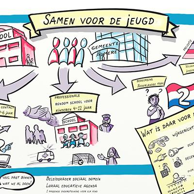 Thijs Toons - visuele communicatie